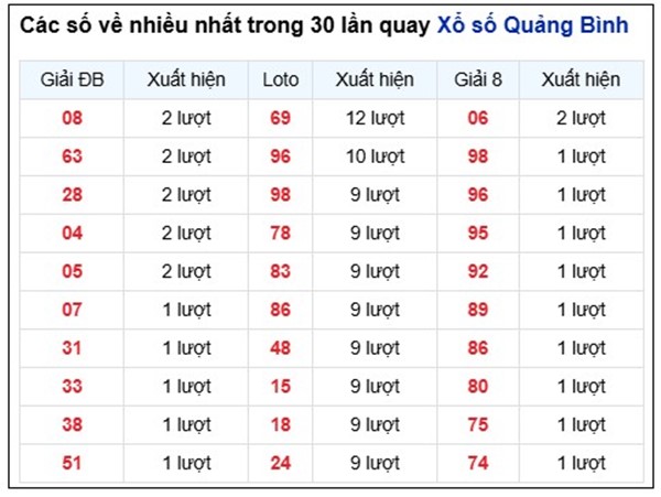 Tham khảo soi cầu QB ngày 21/5/2026 thứ 5 chính xác 100