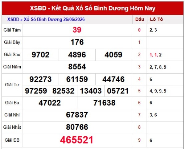 Dự đoán XSBD ngày 03/07/2026 thứ 6 chính xác nhất