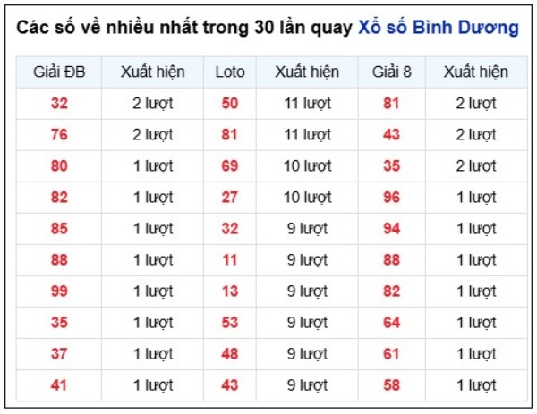 Dự đoán XSBD ngày 03/07/2026 thứ 6 chính xác nhất