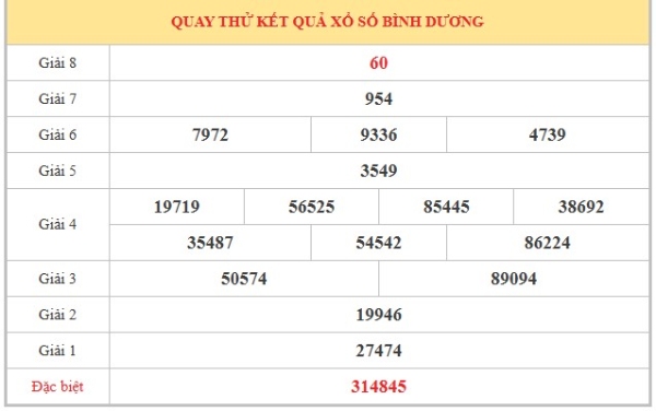 Dự đoán XSBD ngày 03/07/2026 thứ 6 chính xác nhất