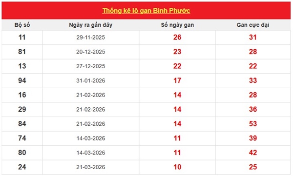 Dự đoán XSBP ngày 06/06/2026 thứ 7 miễn phí hôm nay