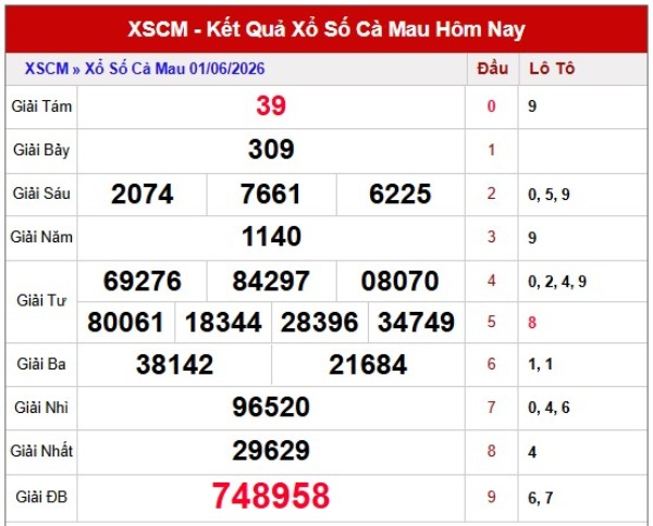 Dự đoán XSCM ngày 08/06/2026 thứ 2 miễn phí hôm nay