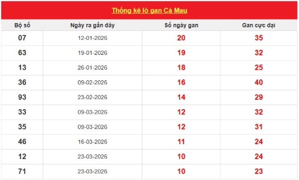Dự đoán XSCM ngày 08/06/2026 thứ 2 miễn phí hôm nay