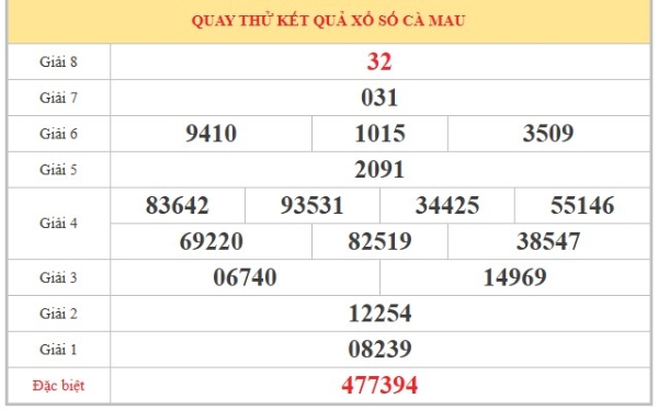 Dự đoán XSCM ngày 08/06/2026 thứ 2 miễn phí hôm nay