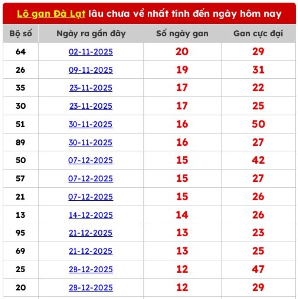 Dự đoán XSDL ngày 28/6/2026 chủ nhật chính xác nhất