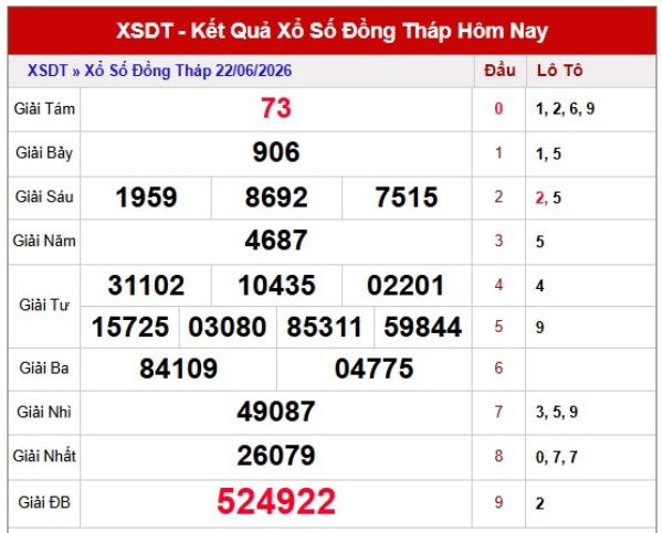 Dự đoán XSDT ngày 29/6/2026 thứ 2 siêu chuẩn hôm nay
