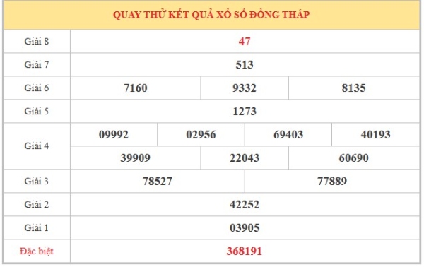 Dự đoán XSDT ngày 29/6/2026 thứ 2 siêu chuẩn hôm nay