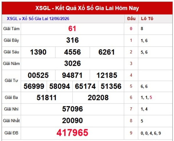Dự đoán XSGL ngày 19/6/2026 thứ 6 siêu chuẩn hôm nay