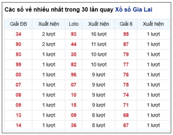Dự đoán XSGL ngày 19/6/2026 thứ 6 siêu chuẩn hôm nay