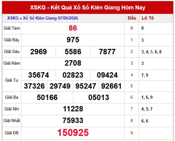 Dự đoán XSKG ngày 14/6/2026 chủ nhật VIP hôm nay