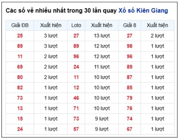 Dự đoán XSKG ngày 14/6/2026 chủ nhật VIP hôm nay