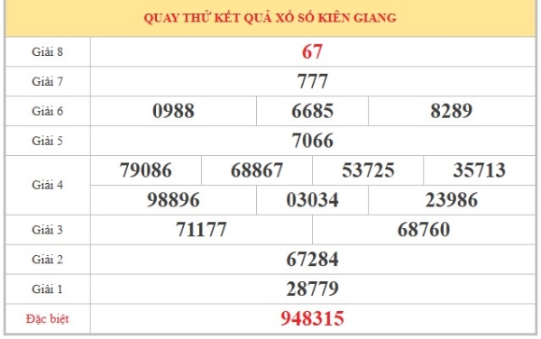 Dự đoán XSKG ngày 14/6/2026 chủ nhật VIP hôm nay