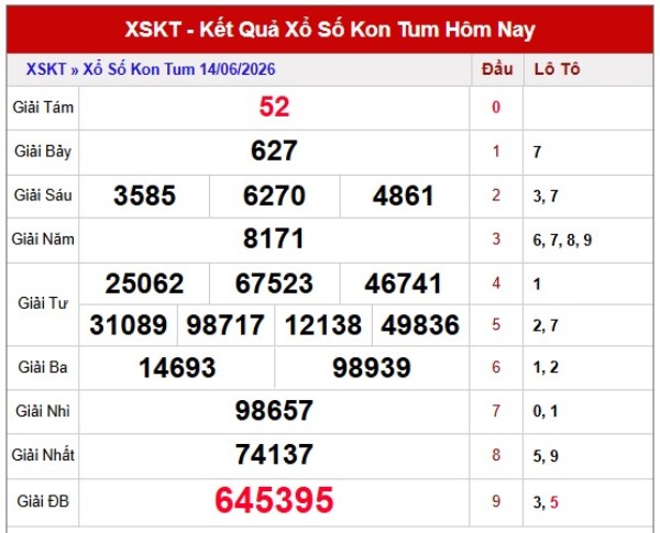 Dự đoán XSKT ngày 21/6/2026 chủ nhật thần tài