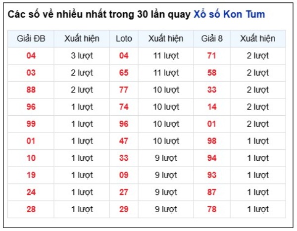 Dự đoán XSKT ngày 21/6/2026 chủ nhật thần tài