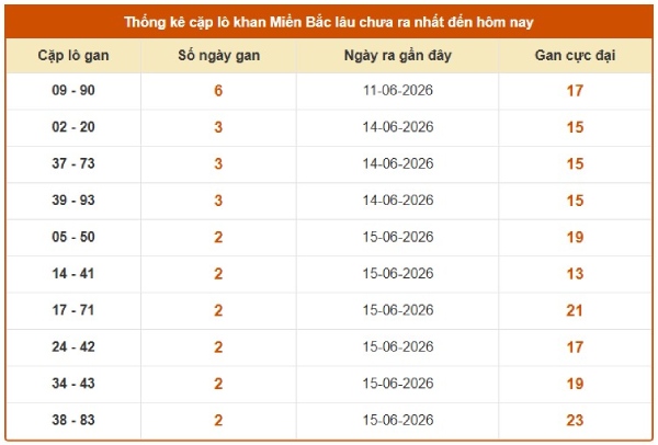 Dự đoán XSMB 22/6/2026 - Dự đoán miền Bắc thứ 2 chuẩn xác