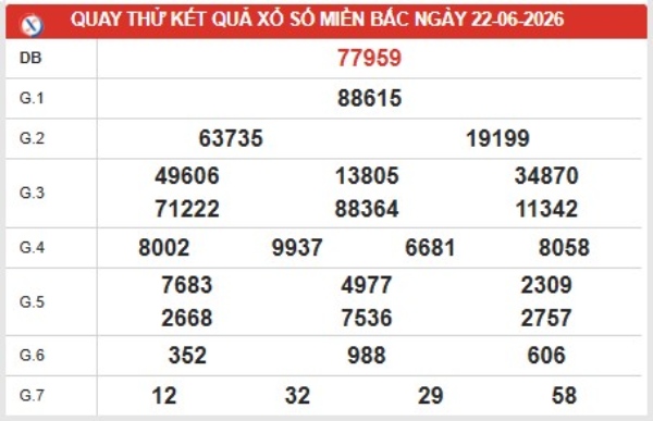 Dự đoán XSMB 22/6/2026 - Dự đoán miền Bắc thứ 2 chuẩn xác