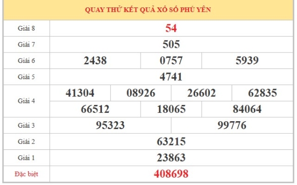 Dự đoán XSPY ngày 15/6/2026 thứ 2 chính xác nhất