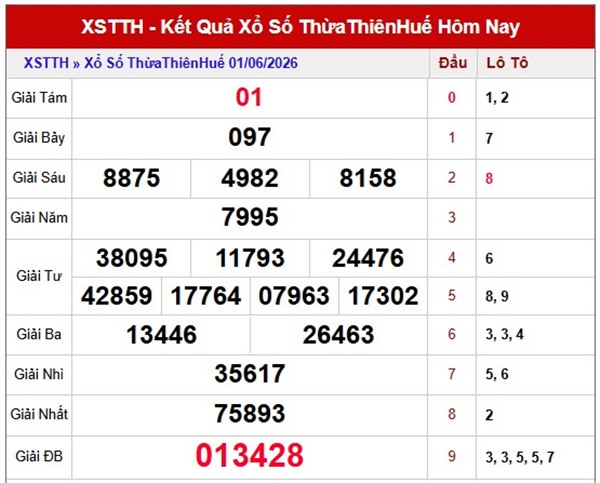 Dự đoán XSTTH ngày 07/06/2026 chủ nhật VIP hôm nay