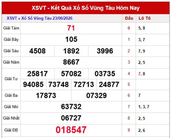 Dự đoán XSVT ngày 30/6/2026 thứ 3 thần tài hôm nay