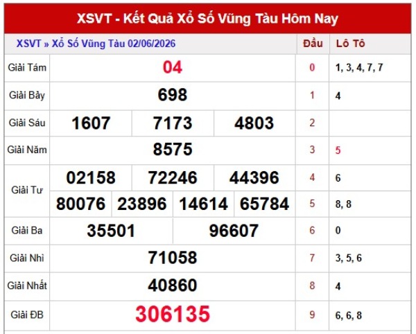 Dự đoán XSVT ngày 09/06/2026 thứ 3 thần tài hôm nay
