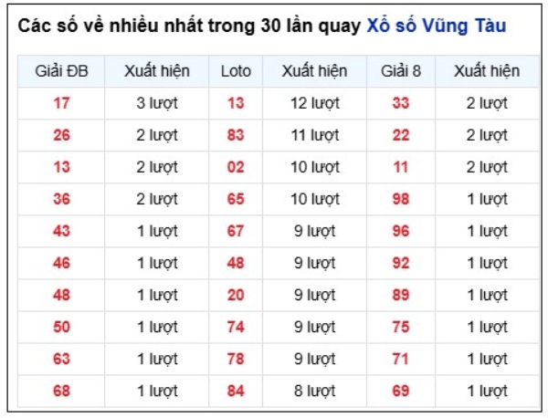 Dự đoán XSVT ngày 09/06/2026 thứ 3 thần tài hôm nay
