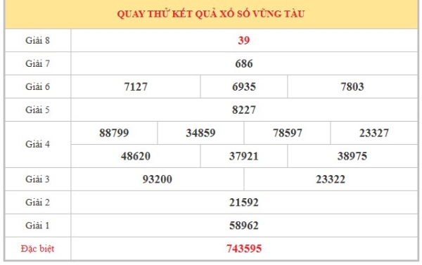 Dự đoán XSVT ngày 30/6/2026 thứ 3 thần tài hôm nay