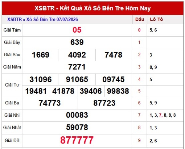 Dự đoán XSBTR ngày 14/7/2026 thứ 3 chính xác nhất