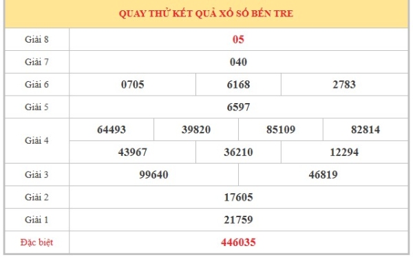 Dự đoán XSBTR ngày 14/7/2026 thứ 3 chính xác nhất