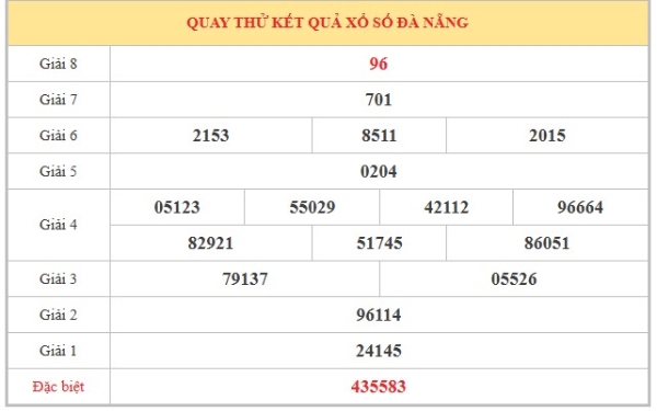 Dự đoán XSDNG ngày 11/7/2026 thứ 7 siêu chuẩn hôm nay