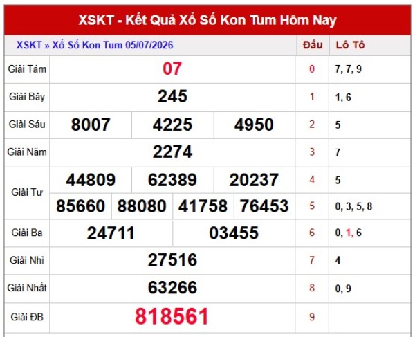 Dự đoán XSKT ngày 12/7/2026 chủ nhật thần tài