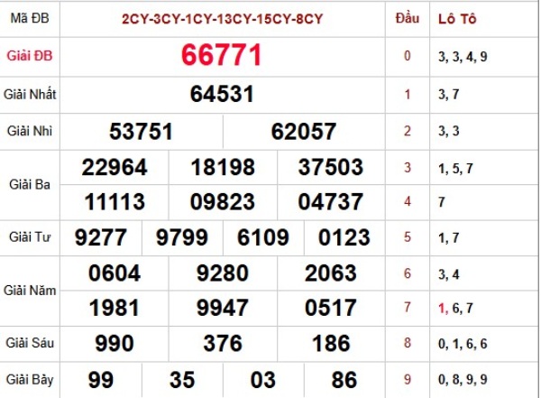 Dự đoán XSMB 10/7/2026 - Dự đoán miền Bắc thứ 6 chuẩn xác