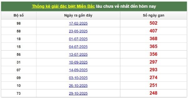 Dự đoán XSMB 13/7/2026 - Dự đoán miền Bắc thứ 2 chuẩn xác